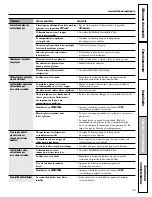 Preview for 69 page of GE Cafe CSHS5UGXSS Owner'S Manual And Installation