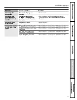 Preview for 71 page of GE Cafe CSHS5UGXSS Owner'S Manual And Installation