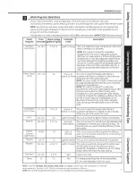 Preview for 7 page of GE CDWT280V00SS Owner'S Manual