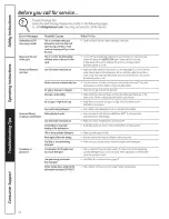 Preview for 18 page of GE CDWT280V00SS Owner'S Manual