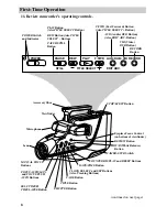 Preview for 10 page of GE CG709 User Manual