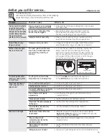 Preview for 55 page of GE CGP650SETSS Owner'S Manual & Installation Instructions