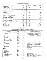 Preview for 18 page of GE CR411 Installation & Owner'S Manual