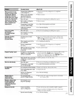 Preview for 23 page of GE CTS18HBSARWW and Owner'S Manual And Installation Instructions