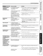 Preview for 55 page of GE CTS18HBSARWW and Owner'S Manual And Installation Instructions