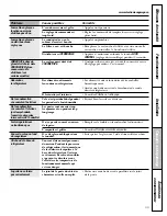 Preview for 69 page of GE CustomStyle GSC23LGR Owner'S Manual And Installation