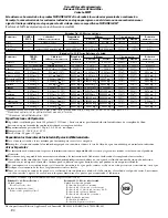 Preview for 106 page of GE CustomStyle GSC23LGR Owner'S Manual And Installation