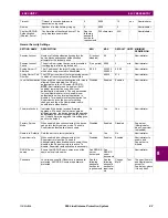 Preview for 417 page of GE D30D00HCHF8AH6AM6BP8BX7A Instruction Manual