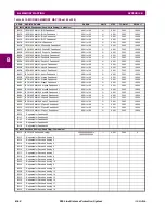 Preview for 524 page of GE D30D00HCHF8AH6AM6BP8BX7A Instruction Manual