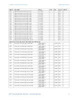 Preview for 25 page of GE D90 Plus Communications Manual