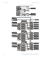 Preview for 450 page of GE D90 Plus Instruction Manual