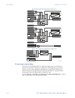 Preview for 454 page of GE D90 Plus Instruction Manual