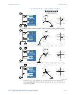 Preview for 571 page of GE D90 Plus Instruction Manual