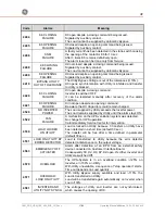 Preview for 37 page of GE Digital Energy SG 10 Operating Manual