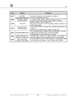 Preview for 38 page of GE Digital Energy SG 10 Operating Manual