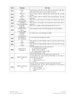 Preview for 39 page of GE Digital Energy SG 400 kVA Operating Manual