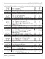 Preview for 69 page of GE DigitalFlo XGM868i Service Manual