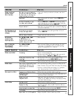 Preview for 21 page of GE DPSB620EC Owner'S Manual