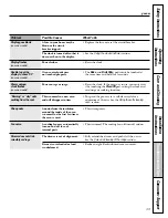 Preview for 49 page of GE EGR2000 Owner'S Manual & Installation Instructions