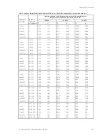 Preview for 229 page of GE EST iO500 Technical Reference Manual