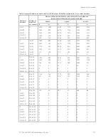 Preview for 231 page of GE EST iO500 Technical Reference Manual