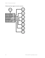 Preview for 250 page of GE EST iO500 Technical Reference Manual