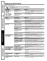 Preview for 12 page of GE EWA4500 Owner'S Manual