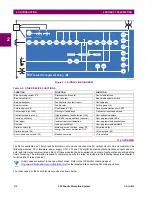 Preview for 32 page of GE F60 UR Series Instruction Manual