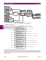 Preview for 324 page of GE F60 UR Series Instruction Manual