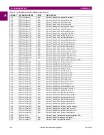 Preview for 406 page of GE F60 UR Series Instruction Manual