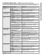 Preview for 11 page of GE FCM22L Owner'S Manual And Installation Instructions