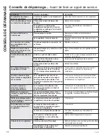 Preview for 28 page of GE FCM22L Owner'S Manual And Installation Instructions