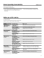 Preview for 9 page of GE FCM5 Owner'S Manual & Installation Instructions