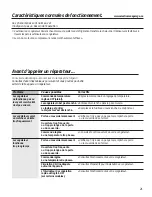 Preview for 21 page of GE FCM5 Owner'S Manual & Installation Instructions