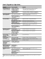 Preview for 22 page of GE FCM5 Owner'S Manual & Installation Instructions