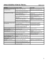 Preview for 33 page of GE FCM5 Owner'S Manual & Installation Instructions