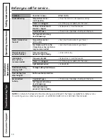 Preview for 10 page of GE FCM7SUWW Owner'S Manual & Installation Instructions