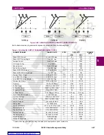 Preview for 151 page of GE Feeder Management Relay 750 Instruction Manual