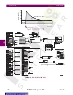 Preview for 168 page of GE Feeder Management Relay 750 Instruction Manual