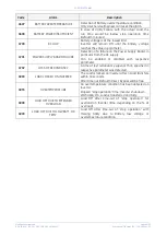 Preview for 457 page of GE FGC TLE Series Manual