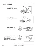 Preview for 154 page of GE FL000090 Service Manual