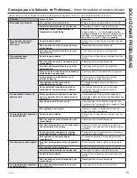 Preview for 45 page of GE FUF17SMRWW Owner'S Manual And Installation Instructions