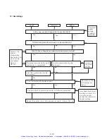 Preview for 106 page of GE Fuji Electric AF-300ES Instructions Manual