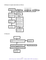 Preview for 110 page of GE Fuji Electric AF-300ES Instructions Manual