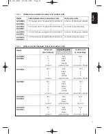 Preview for 21 page of GE GAIRB09EG Series Owner'S Manual And Installation Instructions