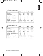 Preview for 29 page of GE GAIRB09EG Series Owner'S Manual And Installation Instructions