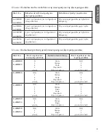 Preview for 51 page of GE GAIRB09EG Series Owner'S Manual And Installation Instructions