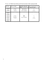 Preview for 52 page of GE GAIRB09EG Series Owner'S Manual And Installation Instructions