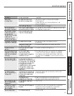 Preview for 41 page of GE GBC12IAX Owner'S Manual And Installation Instructions