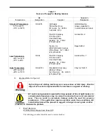 Preview for 22 page of GE GEH-5304A Instructions Manual